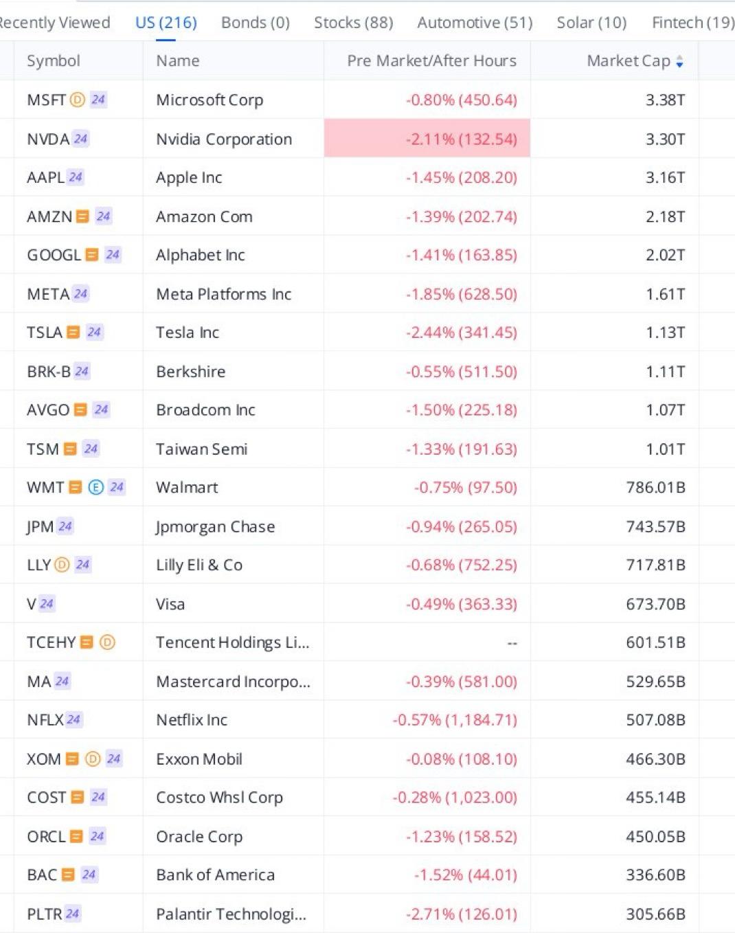 Moody’s’in ABD’nin kredi notunu Aaa’dan Aa1’e düşürmesi