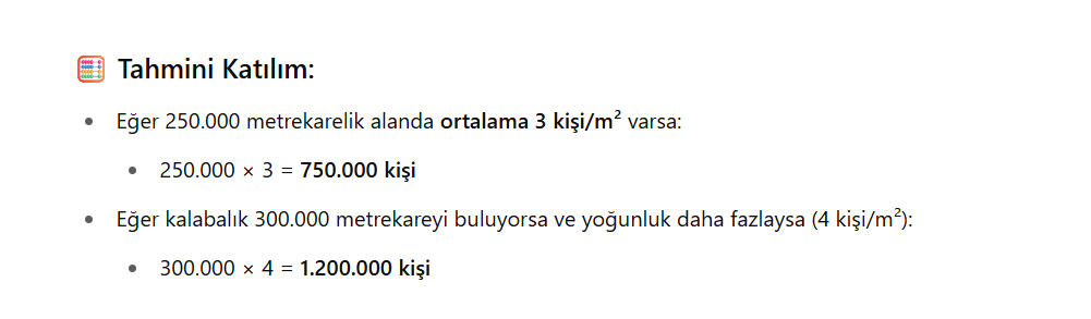 haber