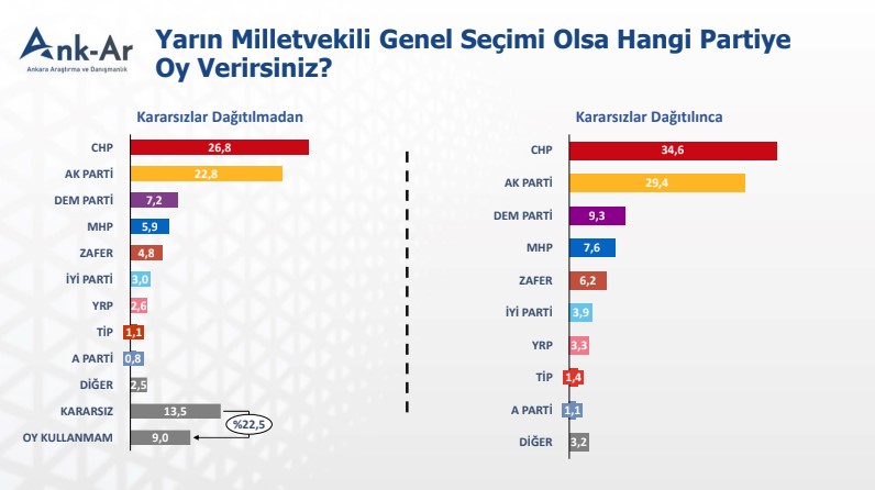 Bu pazar seçim olsa