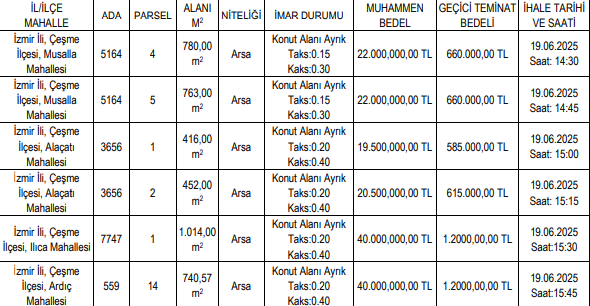 Çeşme Arsa Satış