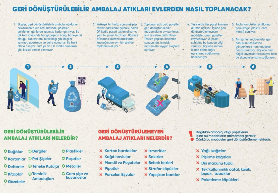 "Dönüşüme Evde Başla" ilk adımlarını attı