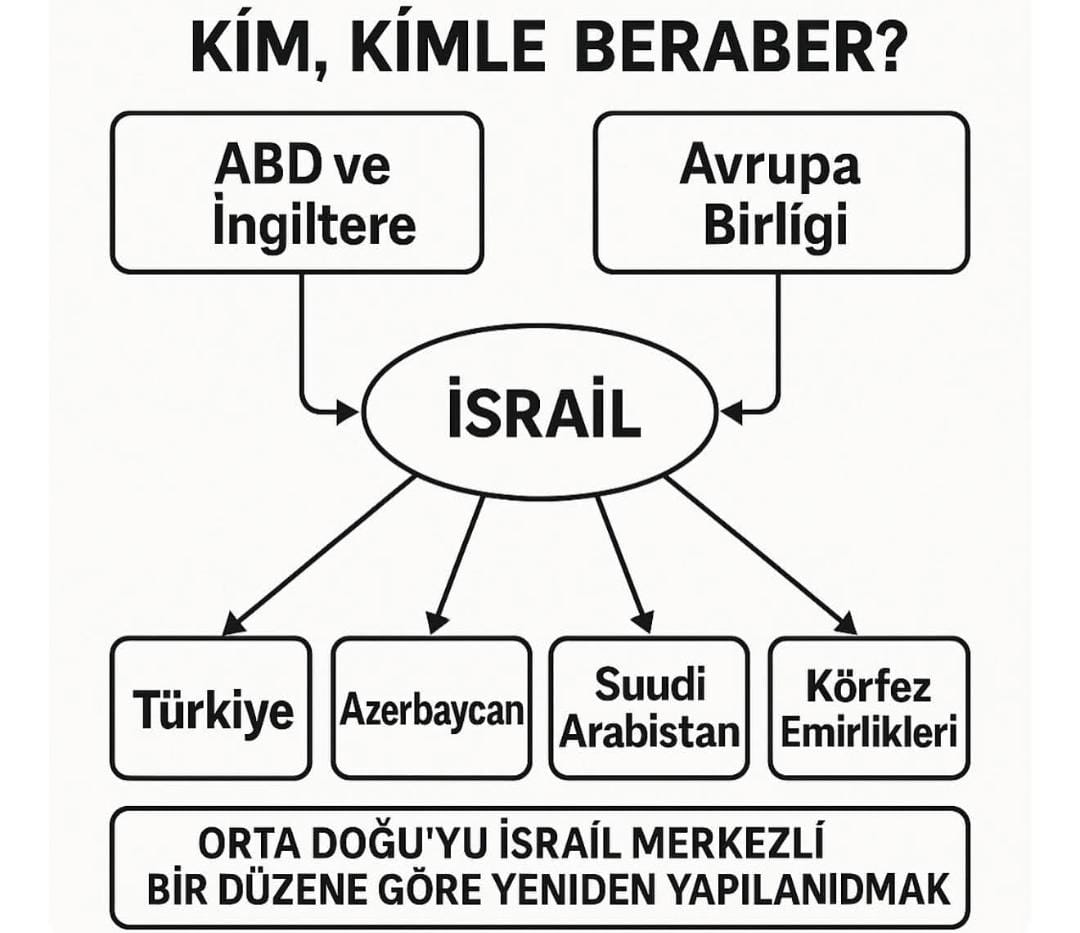 Cem Terzi: Kim kiminle beraber?