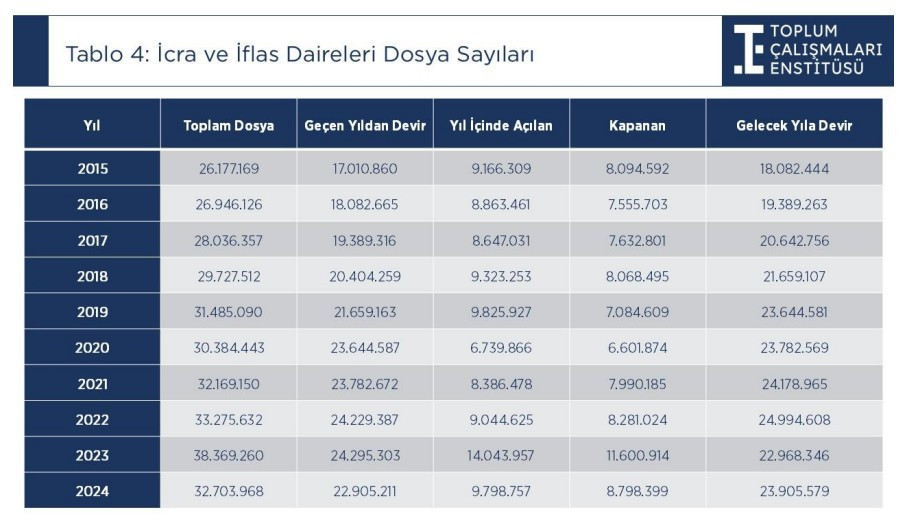 Icra Dosyaları