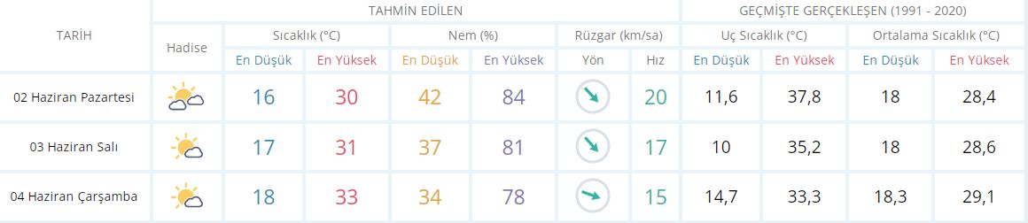 Izmir Hava Durumu-25