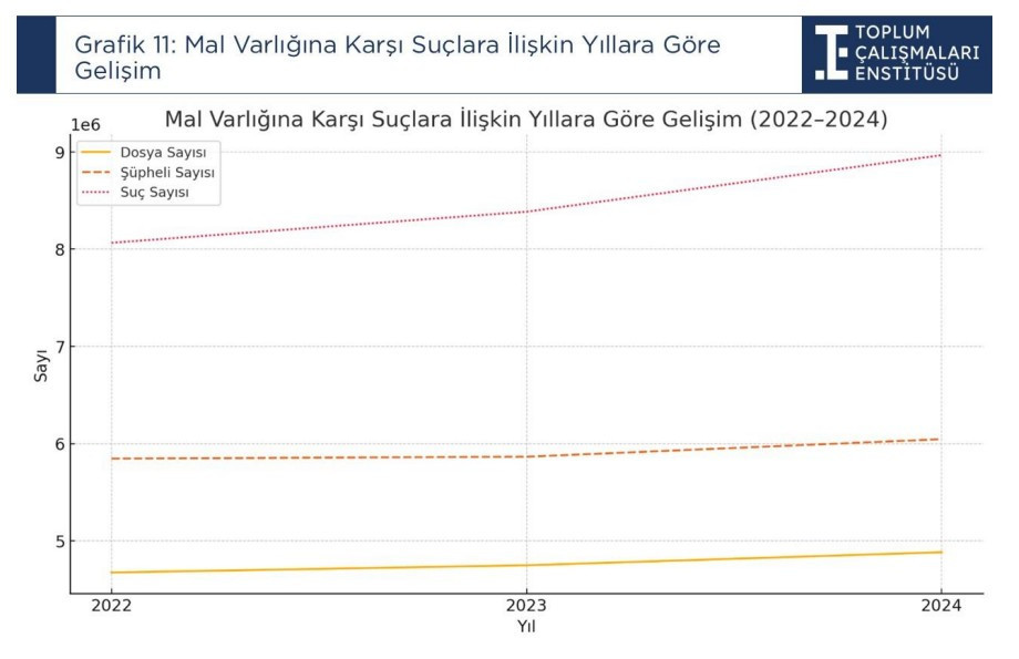 Mal Varlığına Karşı Suçlar