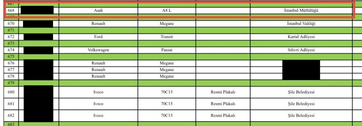 Müftülüğe Audi tahsisi