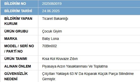 "Baby Lona" marka zıbınlarda boğulma riski