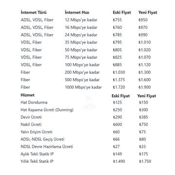 Türk Telekom Zam