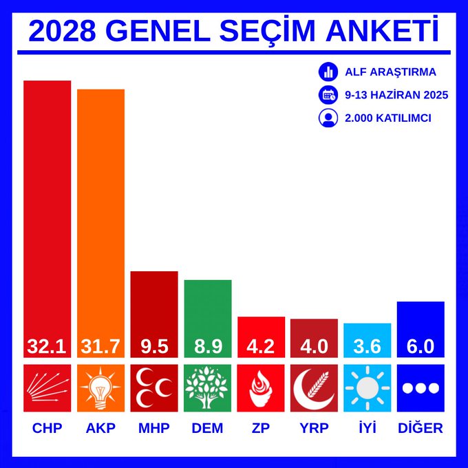 Bu pazar seçim olsa