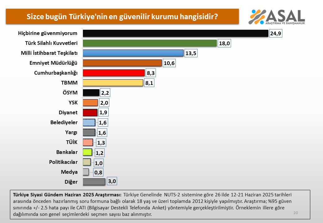 Asal Araştırma