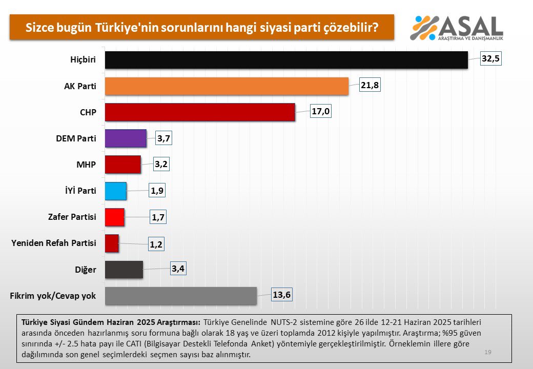 Asal araştırdı