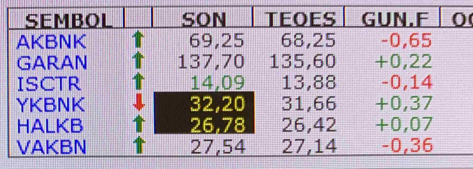 Bankacılık endeksinden toparlama sinyalleri