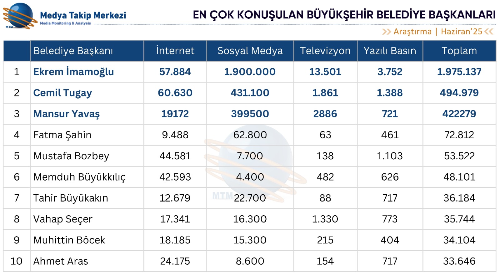 Diğer önemli isimler ve medya etkileşimleri