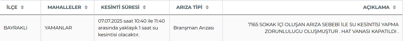 Bayraklı Su Kesintisi