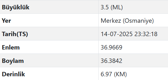 Deprem Osmaniye-1