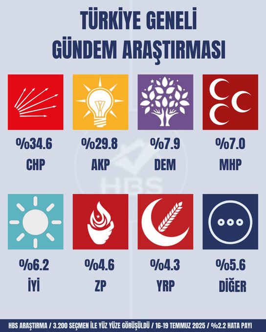 Bu pazar seçim olsa!