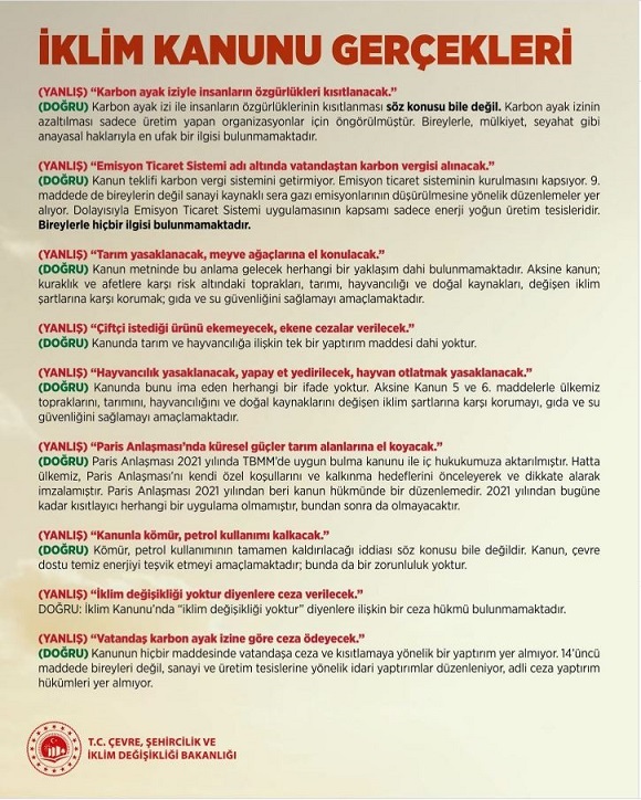 Iklim Kanunu Gerçeklerii
