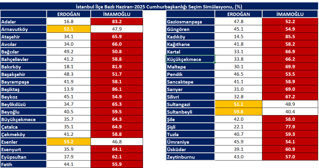 İstanbul sandık raporu