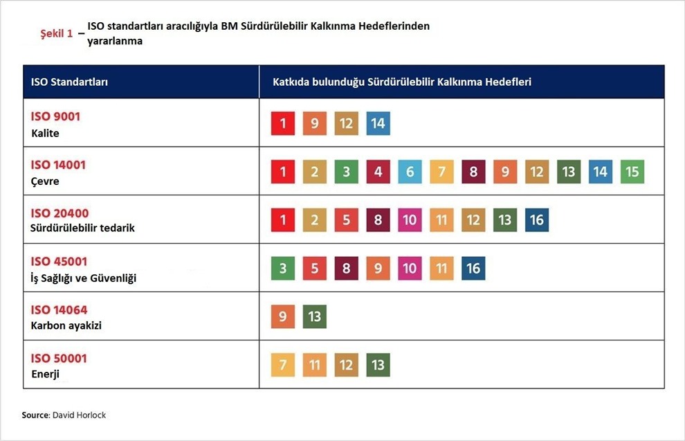 Kurumlar için sürdürülebilirlik adımları ve kazanımları