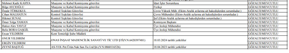 Gözaltı kararı verilenlerin görevi