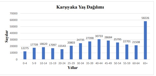 Emekli kenti Karşıyaka