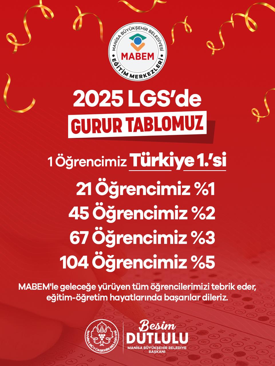 Eğitimde fırsat eşitliğinin adresi: MABEM