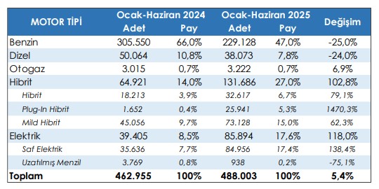 ODMD araştırdı