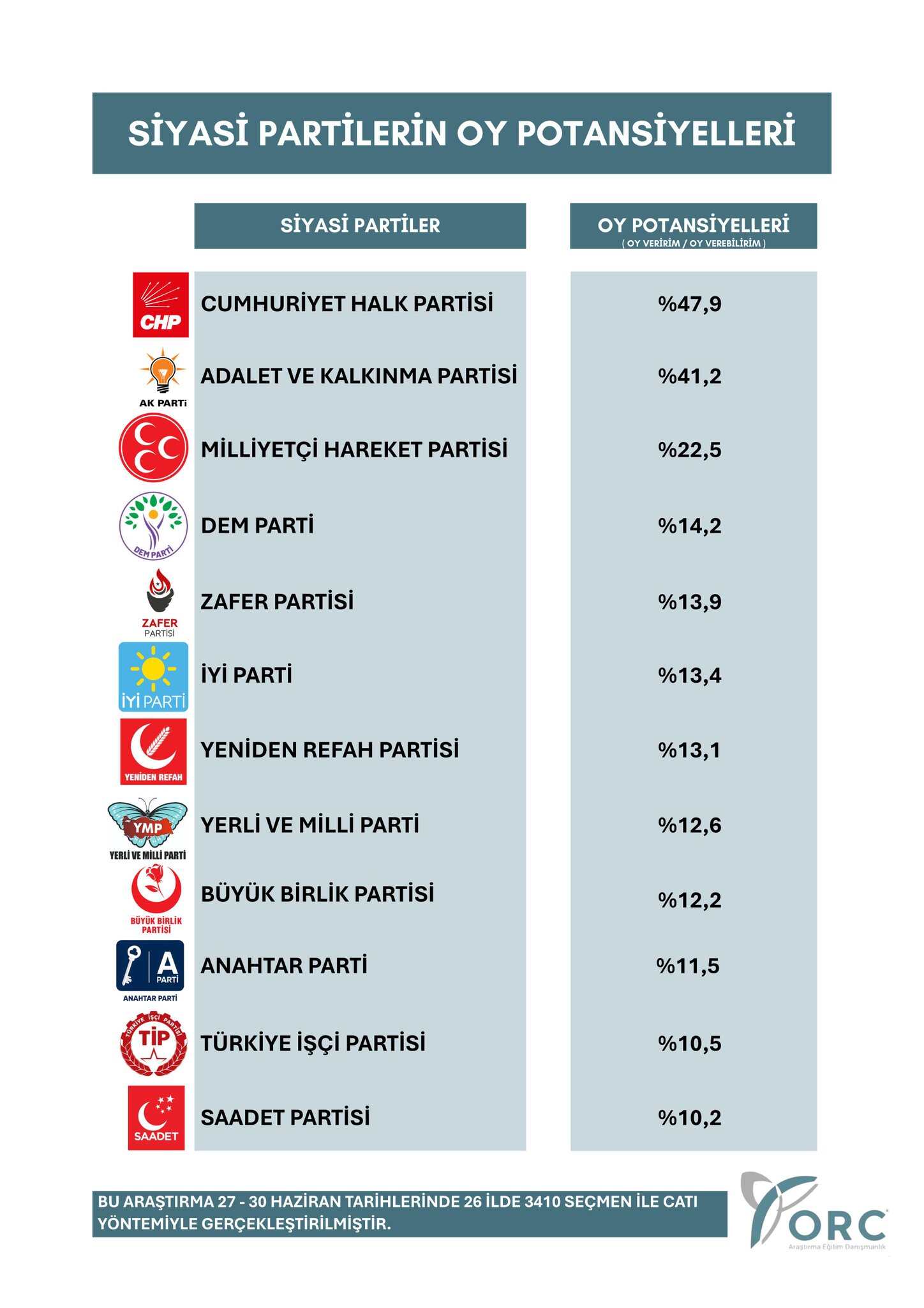 ORC araştırdı