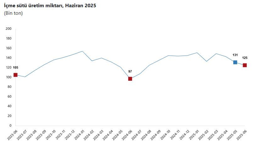 A Y L I K Y U M U R T A T A V U K E T I V E I C M E S U T U U R 863805 256506