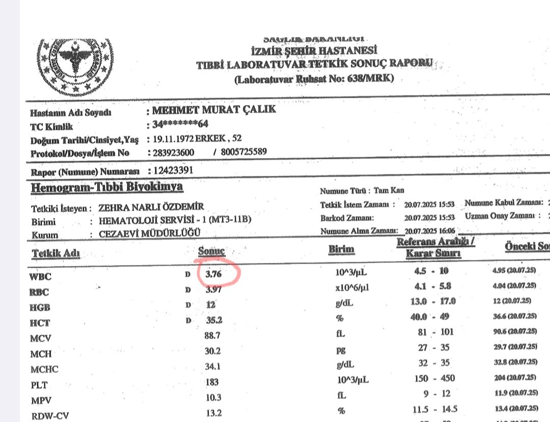 Çalık'ın sağlık raporu