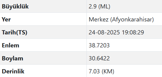Afyonkarahisar Merkez Deprem