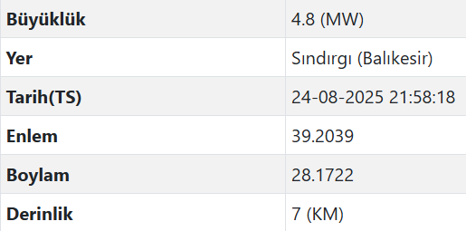 Balıkesir Sındırgı Deprem Son Dakika-1