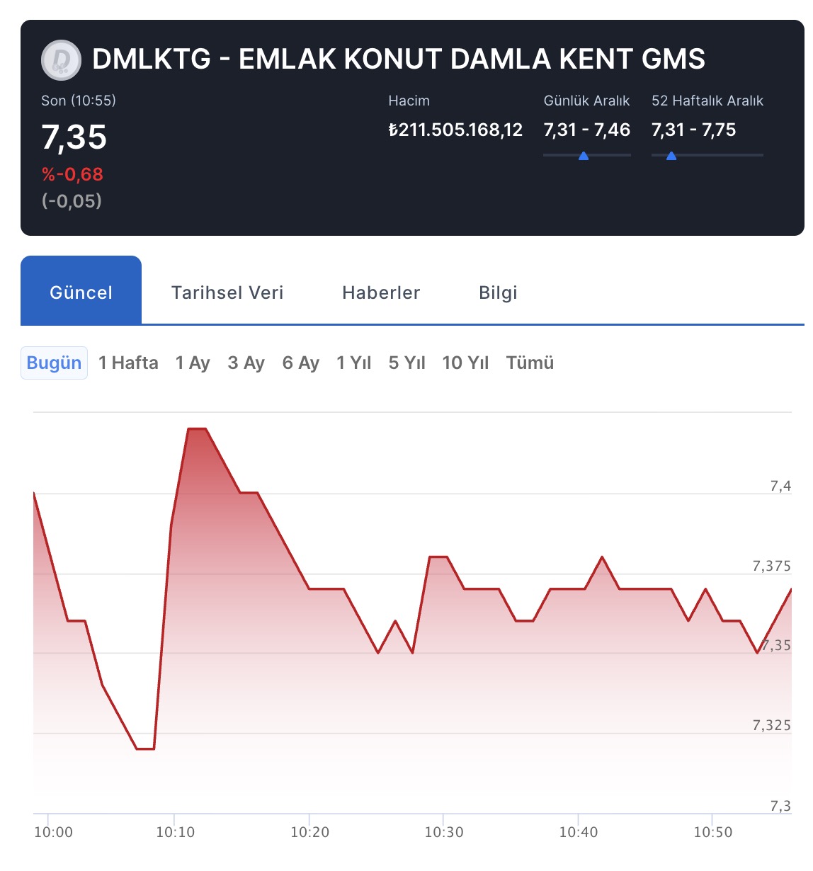 Emlak Konut Damla Hisse