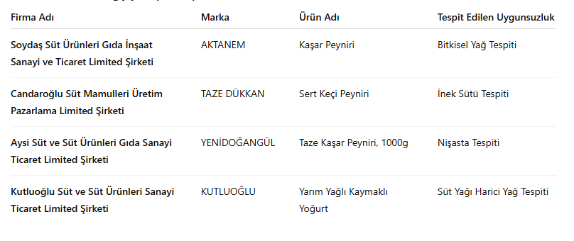 Kıvam arttırıcı hile