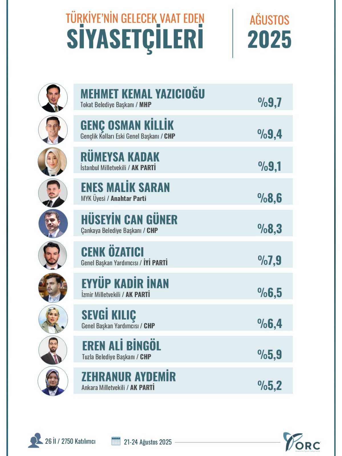 İzmir'in temsilcisi AK Partili İnan öne çıktı