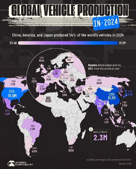 Küresel otomotiv üretimi