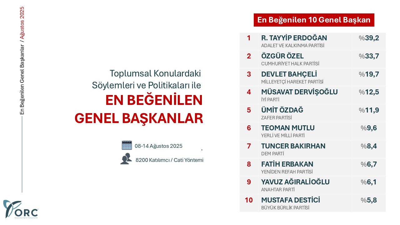 Yerli ve Milli Parti'den dikkat çeken sıralama