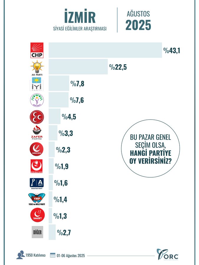 İYİ Parti'de şok düşüş