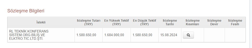 Sözleşme Bilgileri