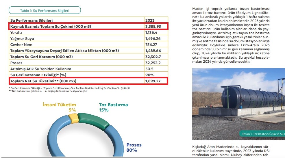 Kışladağ altın madeni