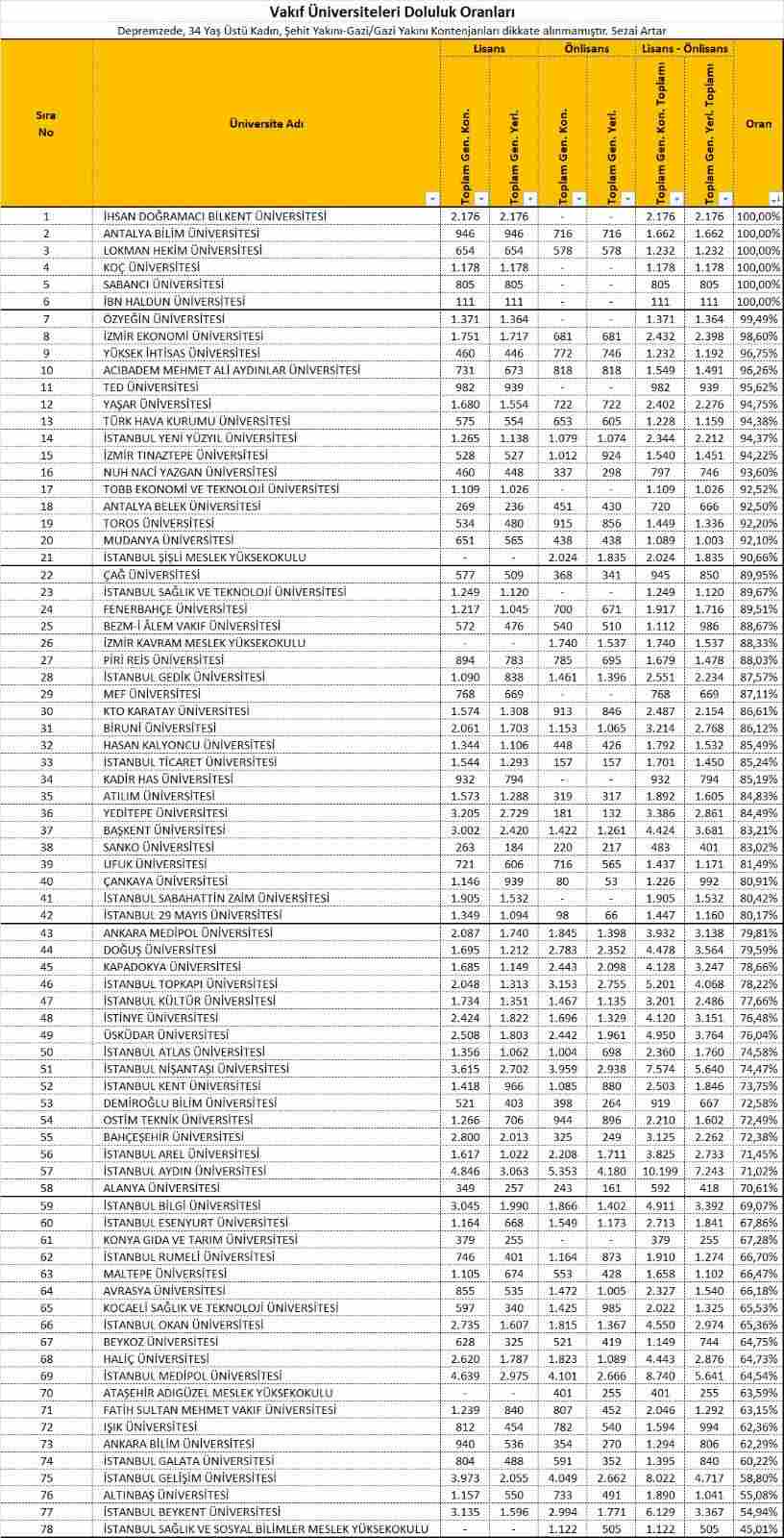 Kim, ne kadar tercih edildi?