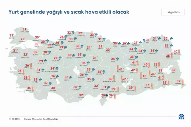 Yurt Genelinde Hava Durumu