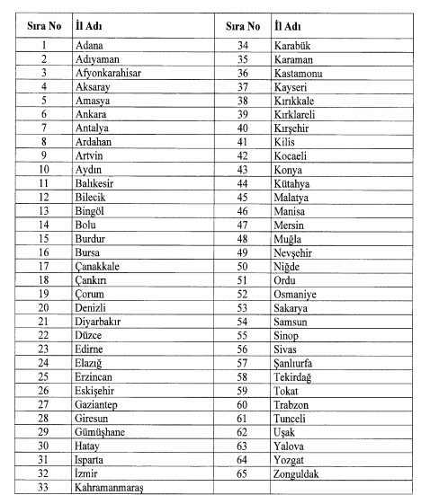 Hangi iller destek kapsamında