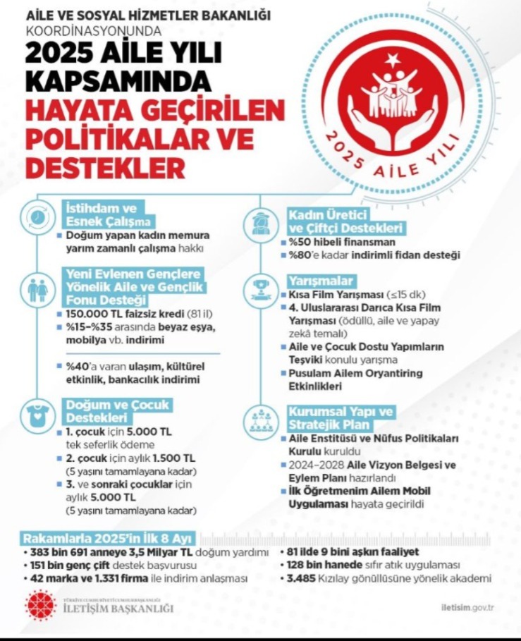 Bakanlık koordinasyonunda çalışmalar