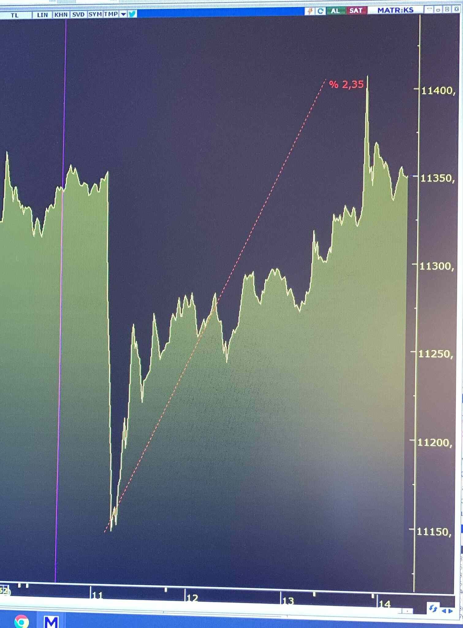 Borsa yeniden düşüşe geçti