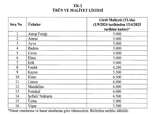 Hangi ürüne, ne kadar destek verilecek?