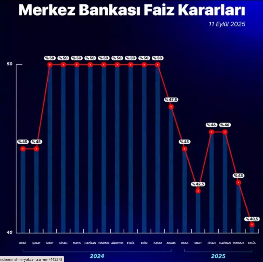 Merkez Bankası