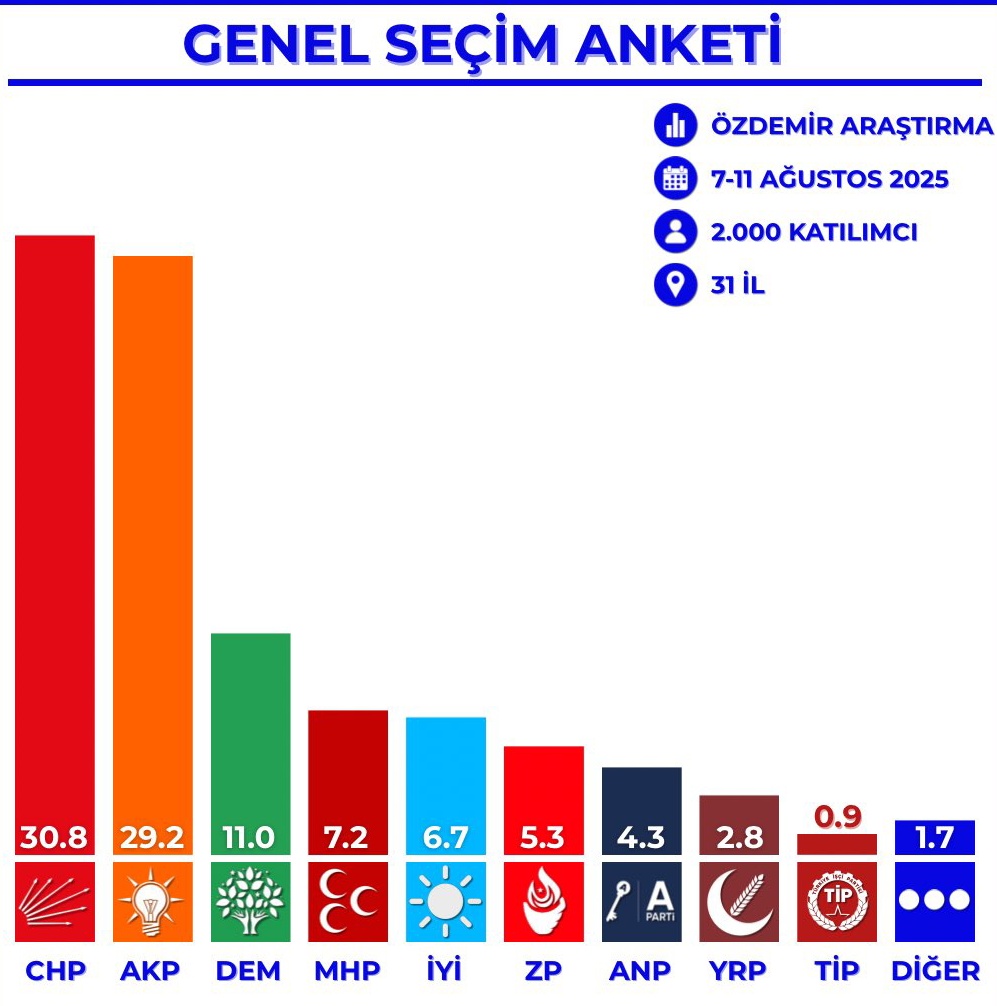 Özdemir Araştırma Anket