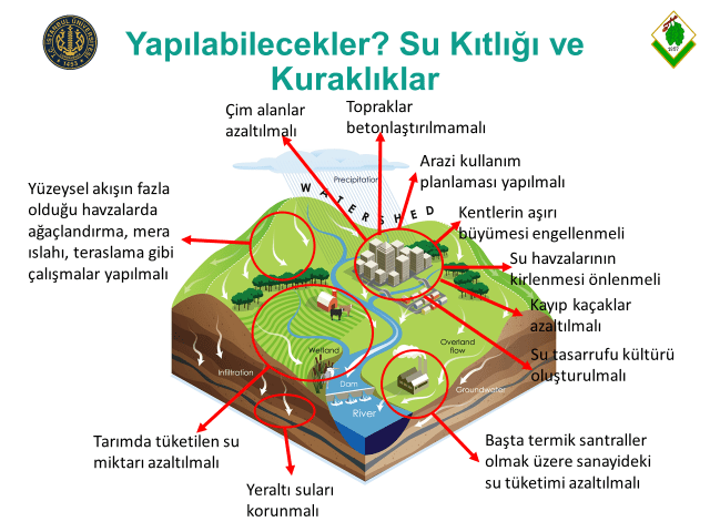 Kuraklığa karşı su yönetimi nasıl olmalı?