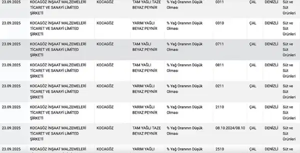 Denizli’de yağ oranı düşük beyaz peynir